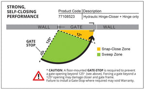 SureClose® ConcealFit For Gates