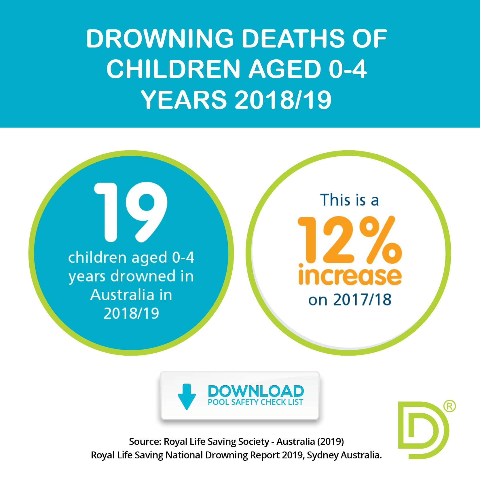 Royal Life Saving Drowning Report